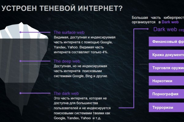 Регистрация на кракен