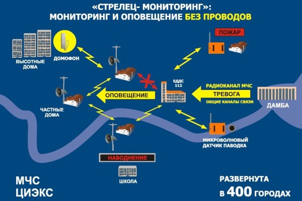 Кракен ссылка kraken