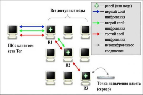 Ссылки кракен 2024